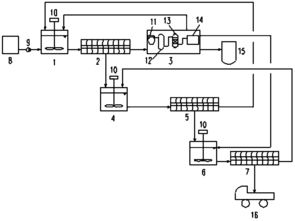 物化污泥洗滌資源化處理工藝專用設(shè)備 水資源專用機(jī)械的創(chuàng)新制造